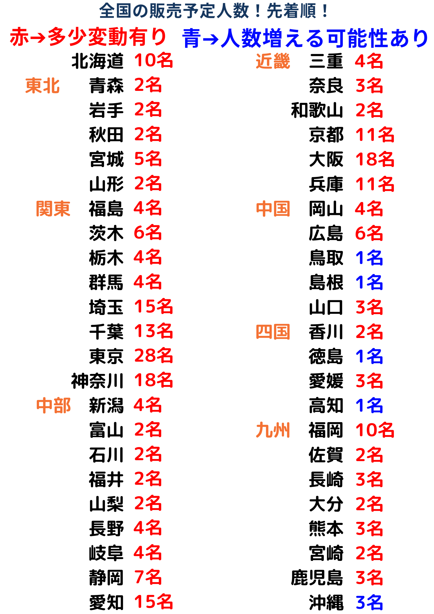 LAMP脊柱椎間法　全国予定人数-1
